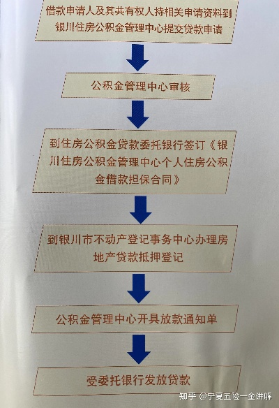 银川公积金取现，速度与流程解析