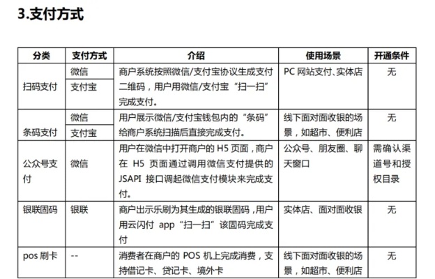 商户如何申请正规POS机