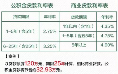 国管住房公积金取现指南