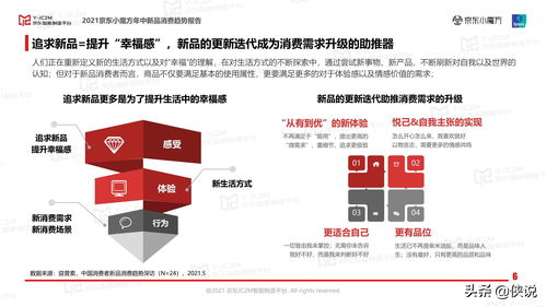 深度解析京东企业金采，购买力无限，套出来的商业智慧