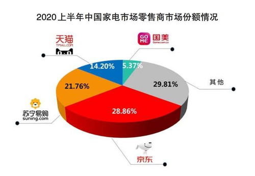 深度解析京东企业金采，购买力无限，套出来的商业智慧