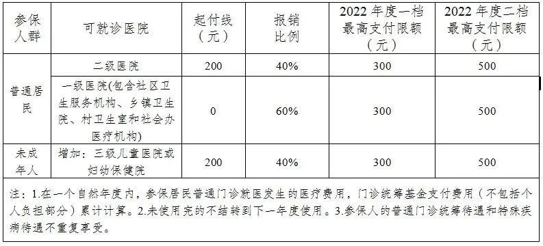 四川医保取现规定