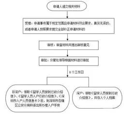 退休医保个人账户取现，了解政策、操作流程及注意事项