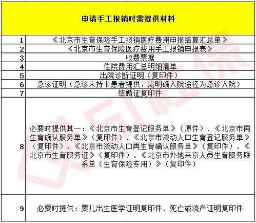 异地医保报销后如何取现，详细指南与注意事项