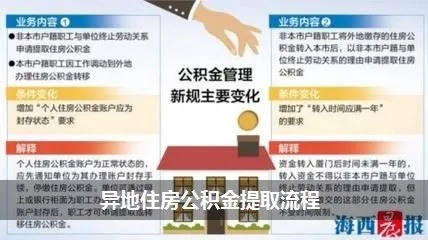 公积金异地取现麻烦吗？——解析异地提取住房公积金的注意事项