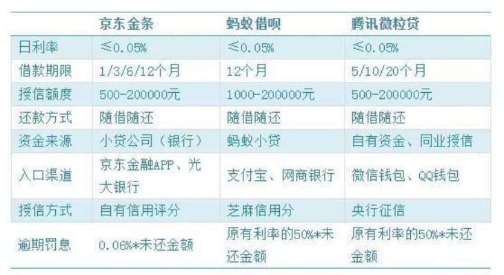 郑州京东企业金采套，到账时间解析