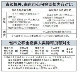 江苏泰州公积金取现政策详解及操作指南