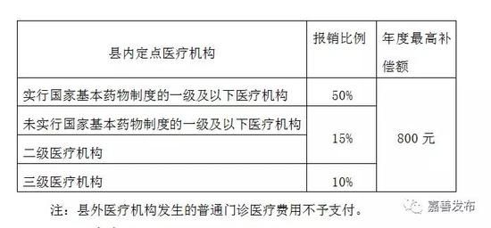 嘉兴医保取现联系方式全面解析