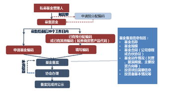 京东企业金采最新套出来流程图