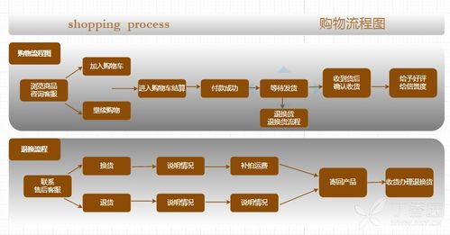 京东企业金采最新套出来流程图