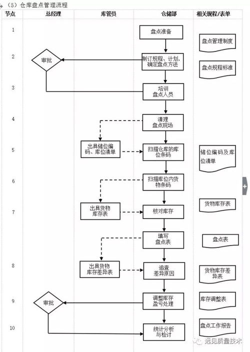 京东企业金采最新套出来流程图