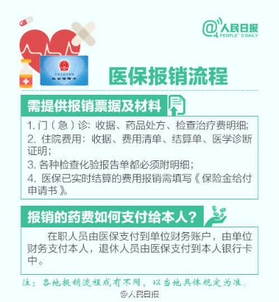 医保报销费怎么取现的？