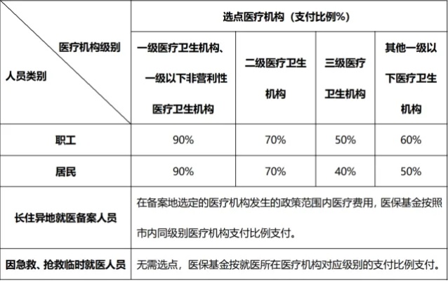 医保报销费怎么取现的？