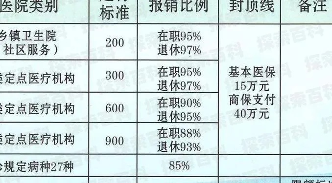 医保报销费怎么取现的？