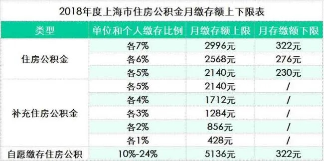 离职后如何提取上海公积金，一份详尽指南