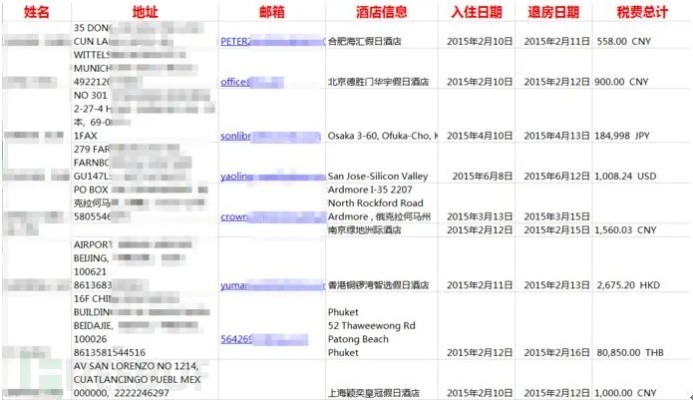 掌握酒店概况记录清单，轻松查询酒店信息