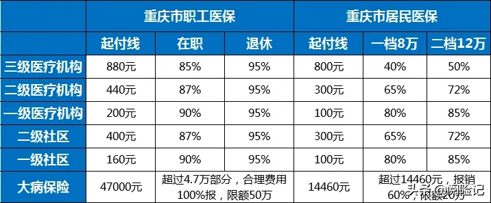 重庆医保取现方法详解