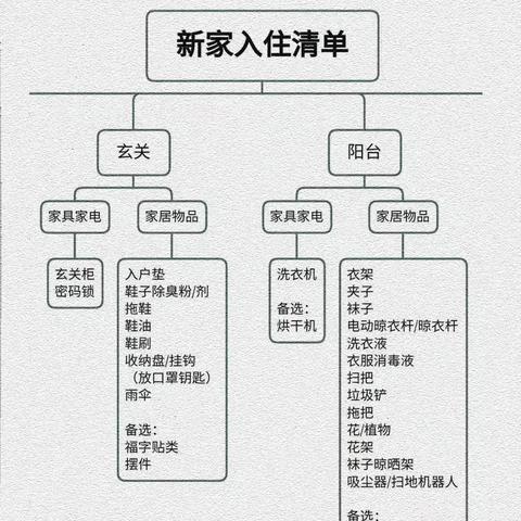 酒店入住如何查记录清单