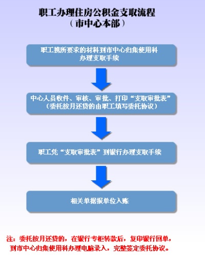 补充公积金取现流程