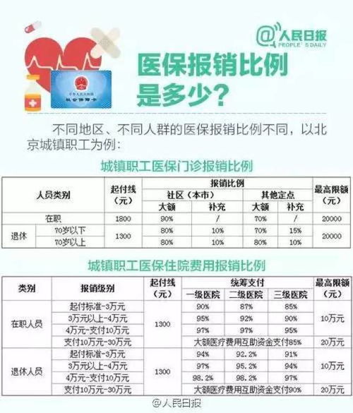 医保e卡取现，一张卡片的多重功能与使用注意事项