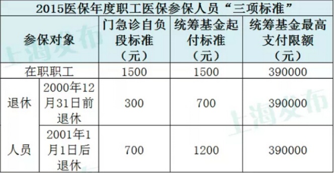 上海医保资金取现政策文件解读