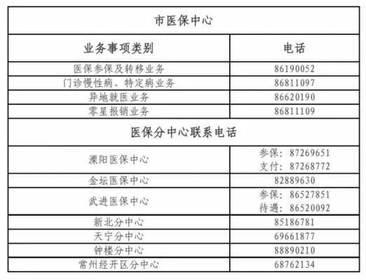 医保取现中介电话是多少？