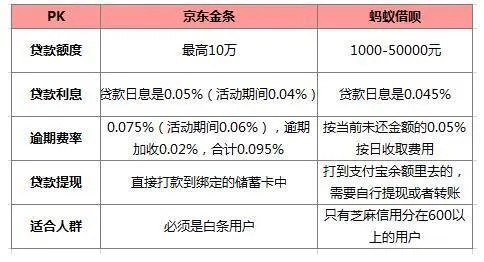 京东企业金采套手续费计算指南