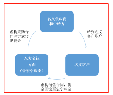 揭秘京东企业金采商家套利真相，如何识别真假商家？