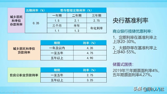 公积金季度取现额度变化，影响与应对策略