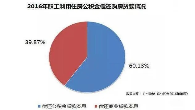 公积金季度取现额度变化，影响与应对策略