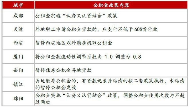 公积金季度取现额度变化，影响与应对策略