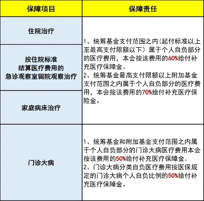 上海医保资金取现政策详解与实践探讨