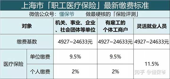 上海医保资金取现政策详解与实践探讨