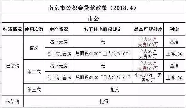 2021年南京公积金取现指南