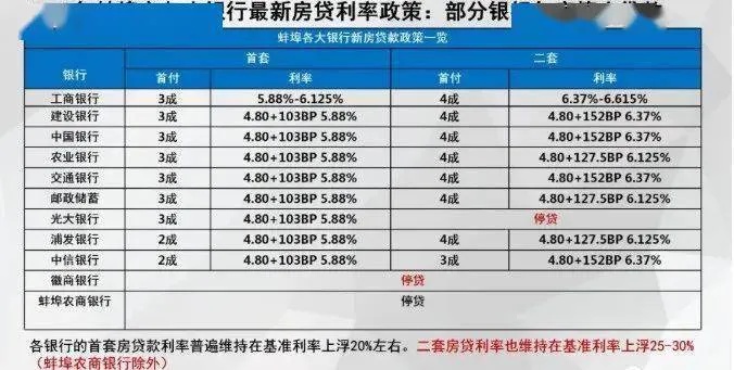 蚌埠住房公积金取现利率，深度解析及其影响因素