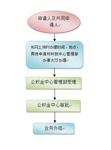 合肥公积金取现指南，一步步教你如何操作