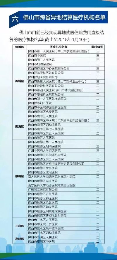 佛山医保个人账户取现指南