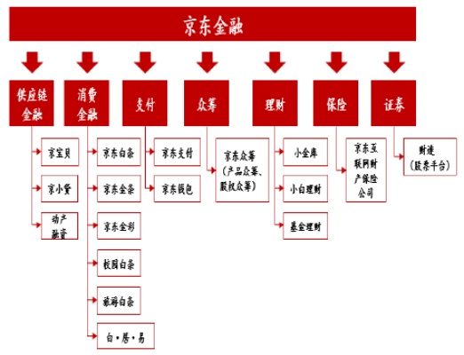 深入剖析京东企业金采最新套出来流程图表大揭秘