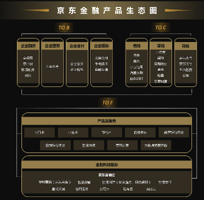 深入剖析京东企业金采最新套出来流程图表大揭秘