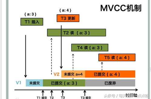 合利宝公司POS编码的原理与应用