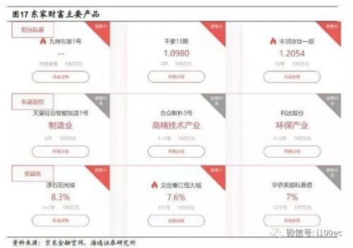 24小时不停歇，京东企业金采套利模式引领新潮流