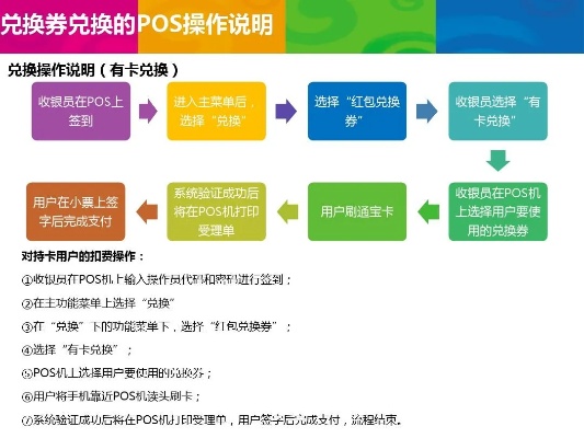 环刷POS机申请流程详解