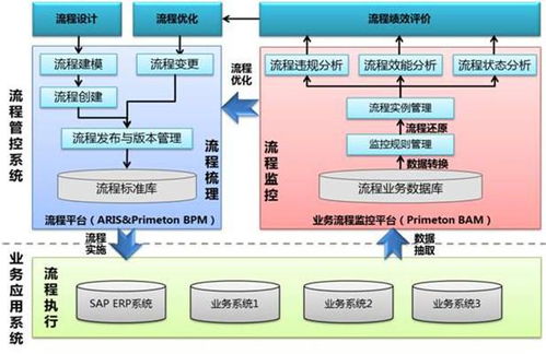 公积金取现显示已完结，流程、原因及解决办法