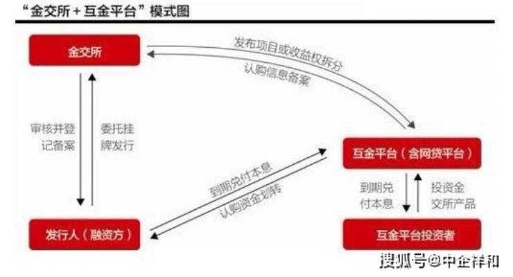 揭秘京东企业金采套利平台，如何选择与使用？