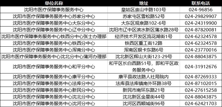 沈阳医保取现指南，取现地点、流程与注意事项