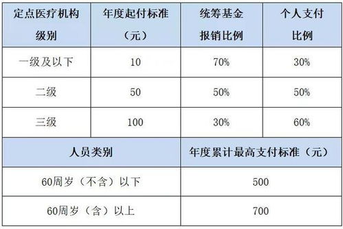 海南医保余额取现规定解析