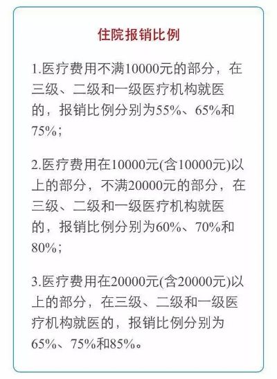 医保账户取现利息计算指南