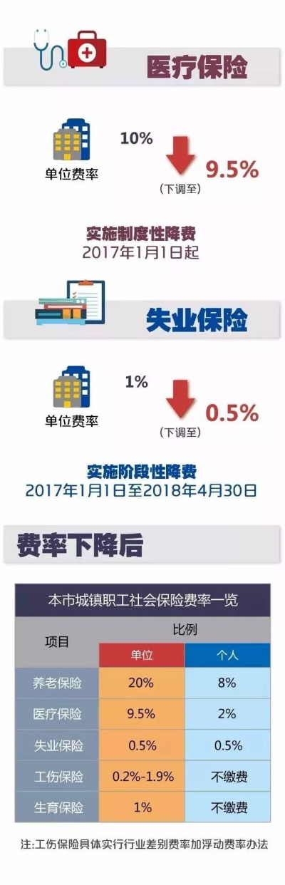 医保账户取现利息计算指南