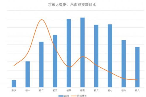 揭秘京东企业金采套利秘籍，如何轻松套出高价值商品？