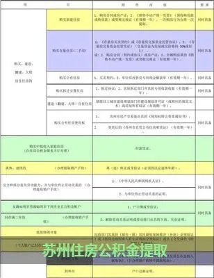 苏州在职取公积金提现指南